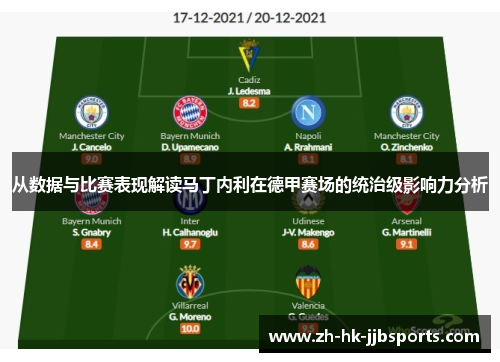 从数据与比赛表现解读马丁内利在德甲赛场的统治级影响力分析