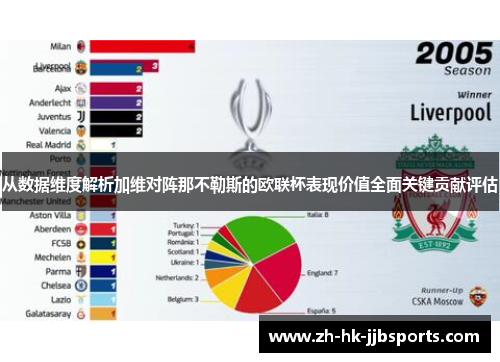 从数据维度解析加维对阵那不勒斯的欧联杯表现价值全面关键贡献评估