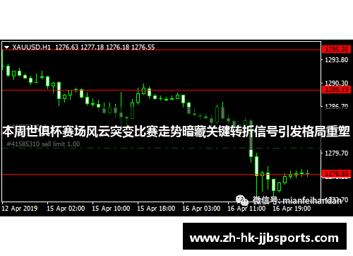 本周世俱杯赛场风云突变比赛走势暗藏关键转折信号引发格局重塑